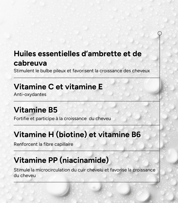 Novophane Reactional Lotion Anti-chute - Image 3